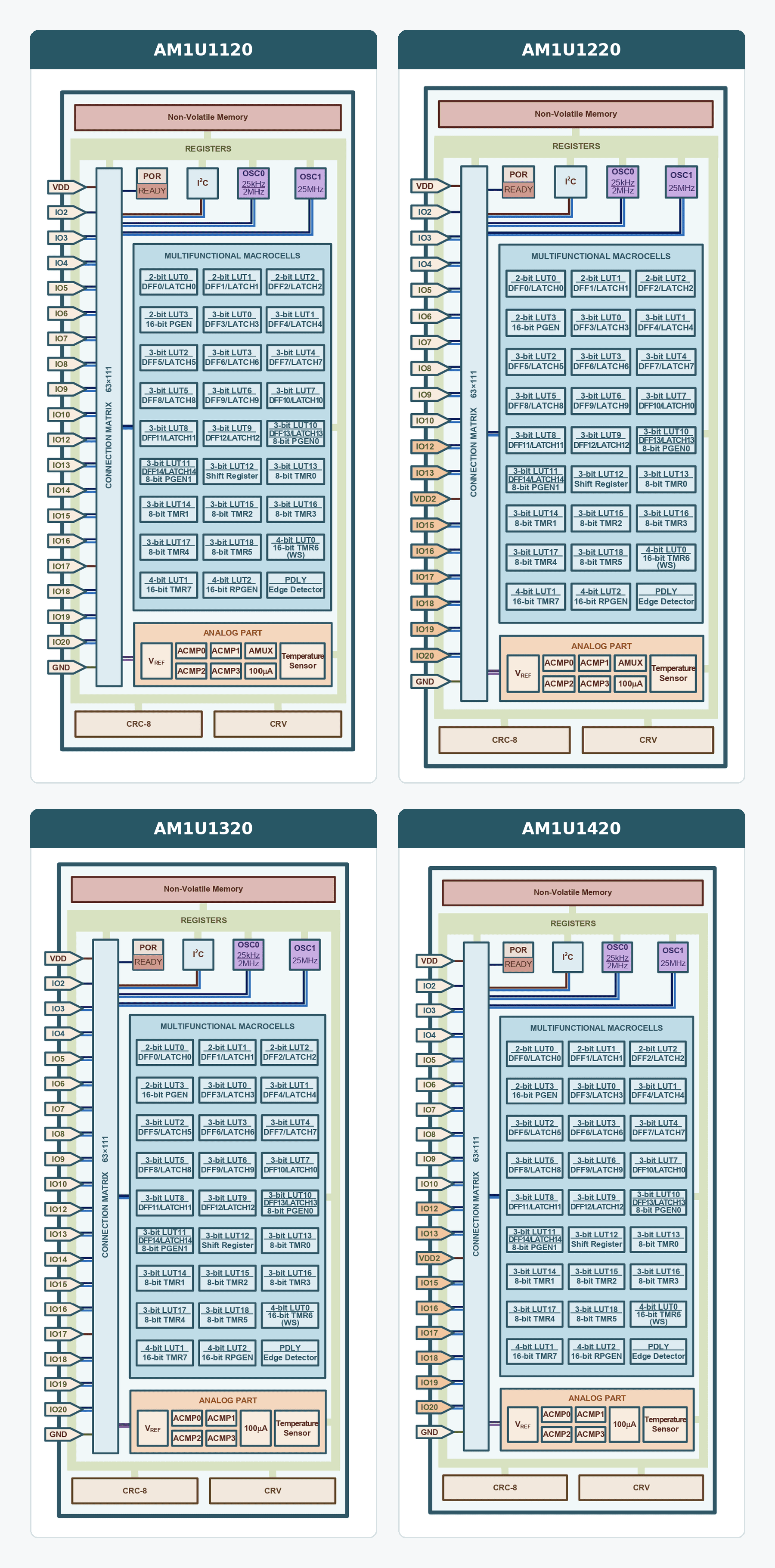 atlas-magnetics-20-pin-uasic-block-diagrams.png